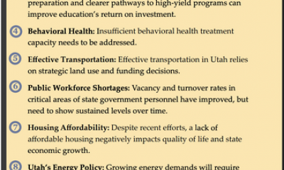 Water tops 10 biggest issues facing Utah right now