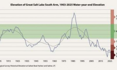 Great Salt Lake ended 2025 water year at third-lowest level on record, 'Strike Team' says